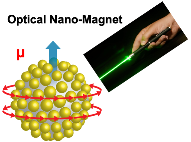 Optical Nano-Magnet